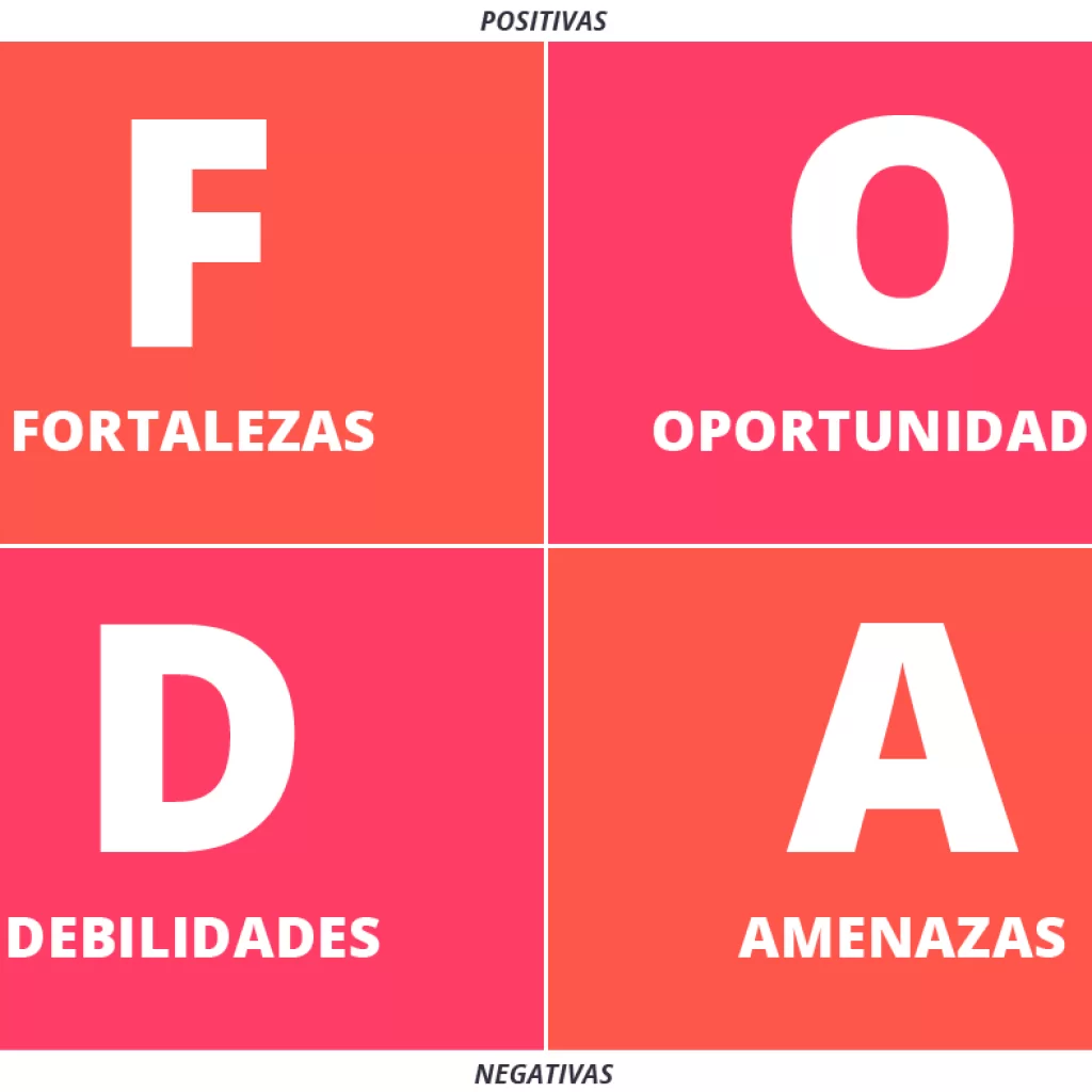 Análisis FODA