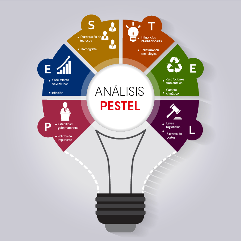 análisis pestel