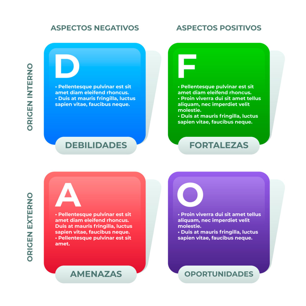 Análisis FODA. Plan de marketing