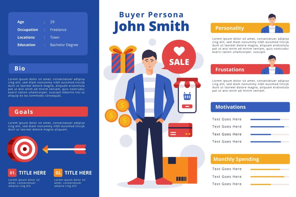Cómo definir a tu buyer persona