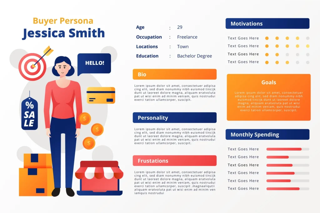 Cómo definir a tu buyer persona