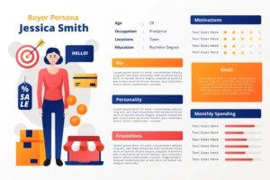Cómo definir a tu buyer persona