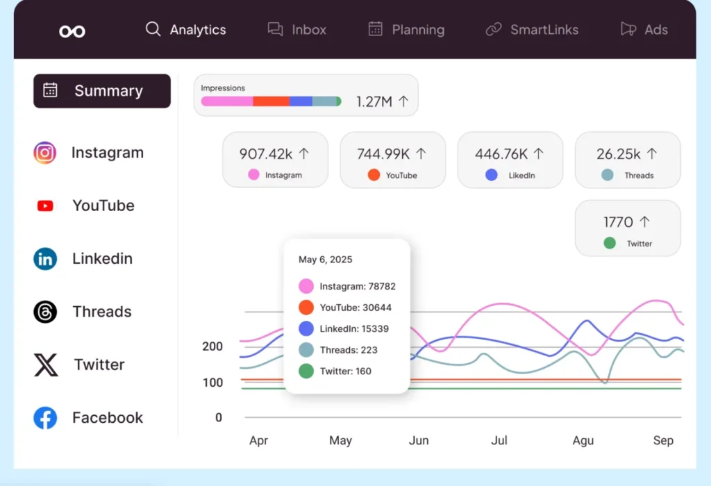 herramientas para community managers- metricool
