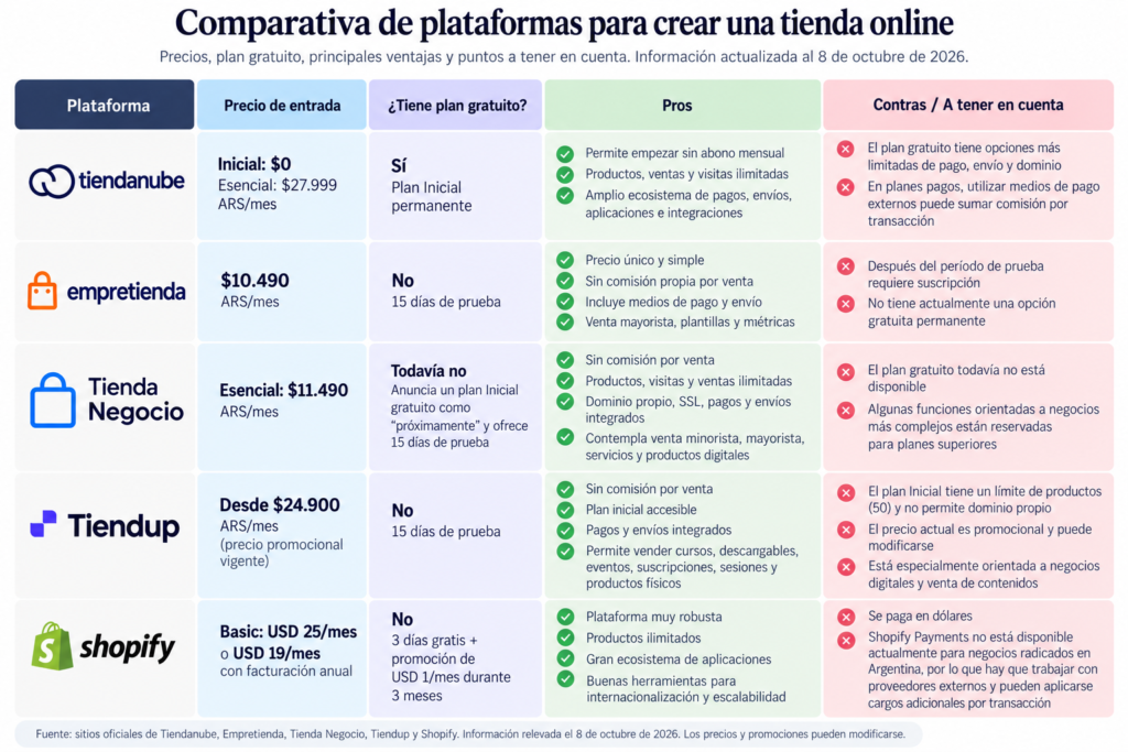 cuánto cuesta una tienda online

